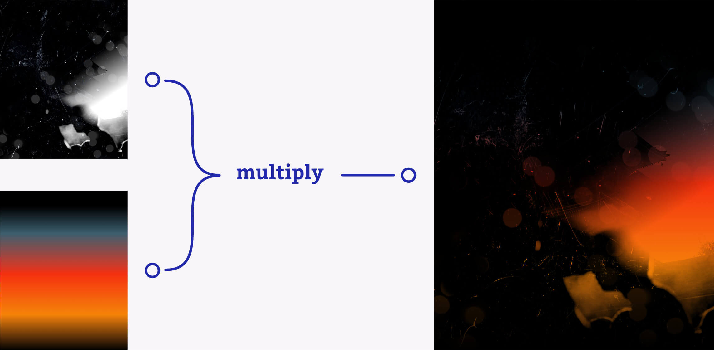Two images are combined with a multiply blend to form a mask