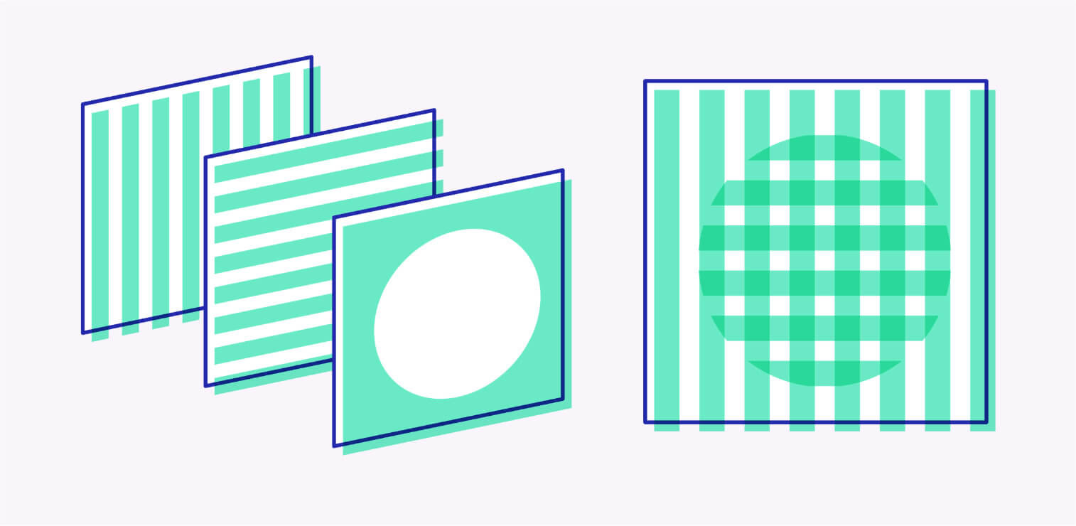 A diagram summarising how layers can be composited together to form a new image